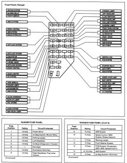 Fusebox diagram 1999 ford explorer #8