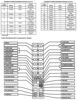 Autozone Com Repair Info Ford Ranger Explorer Mountaineer 1991 1999 Chassis Electrical